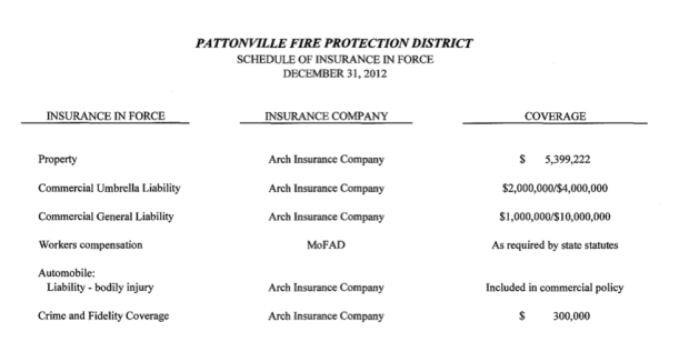 The Pattonville Fire Protection District, which is responsible for protecting such diverse properties as the St. Louis  Ram's practice field and the Republic Services nuclear waste dump, is insured by Arch Insurance Co. based in Bermuda.  